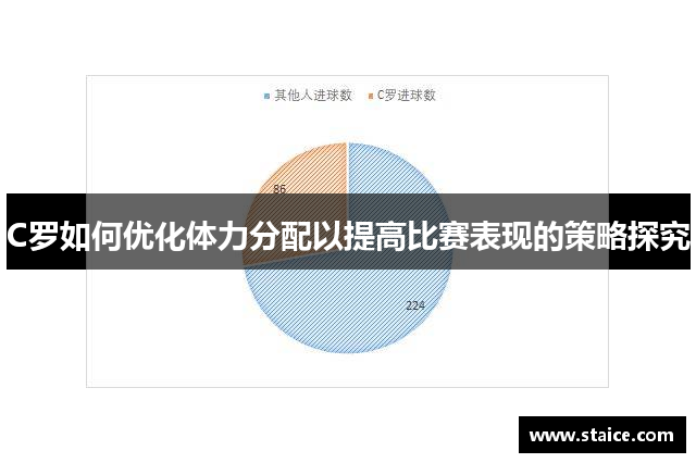 C罗如何优化体力分配以提高比赛表现的策略探究