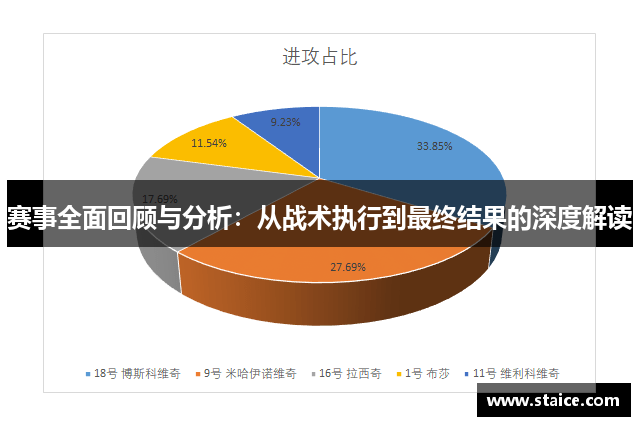 赛事全面回顾与分析：从战术执行到最终结果的深度解读